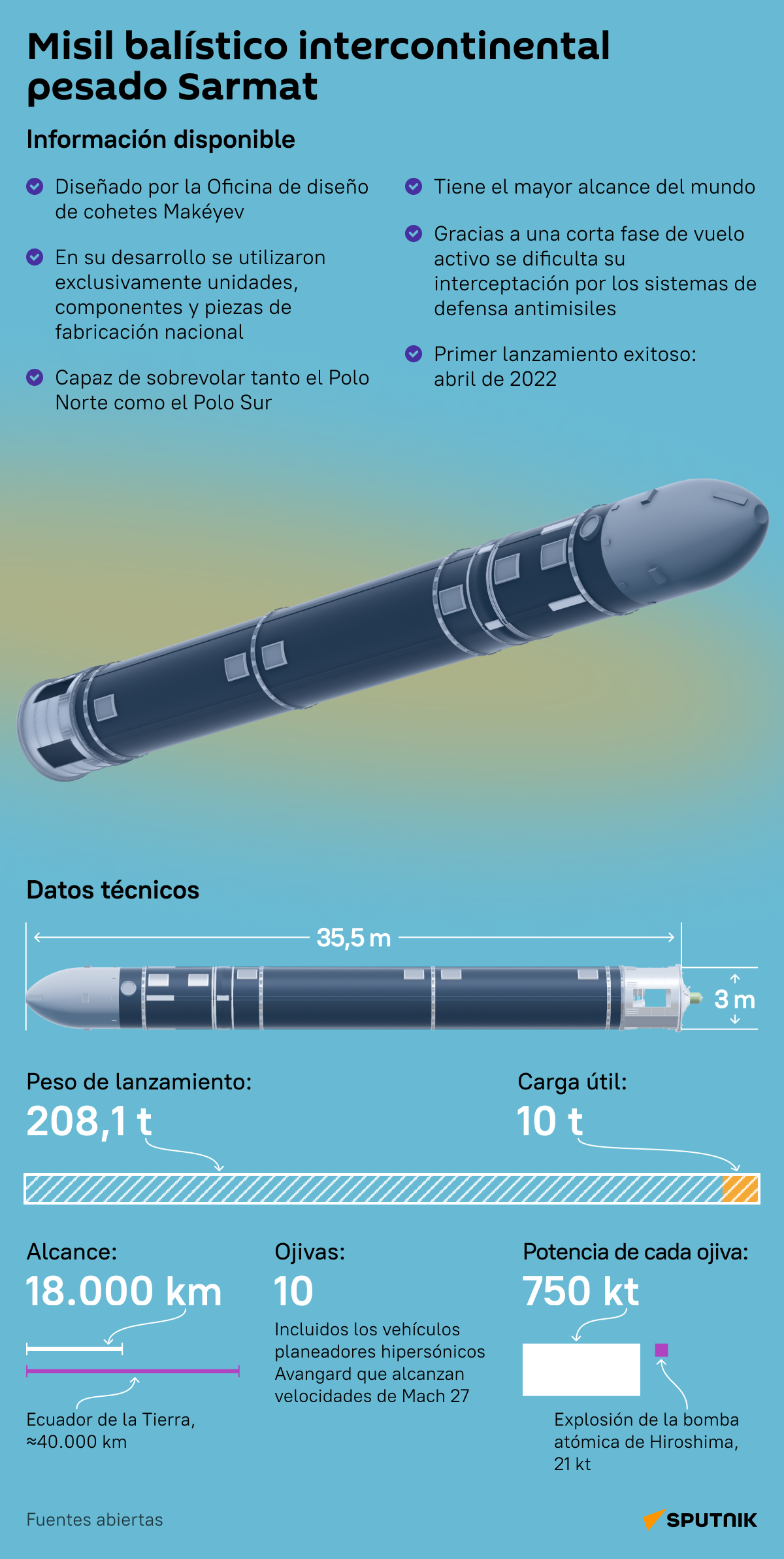 El sistema ruso de misiles estratégicos Sarmat el poderoso escudo de