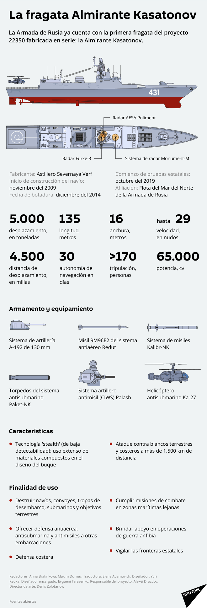 Almirante Kasatonov: la fragata rusa de nueva generación - Sputnik Mundo