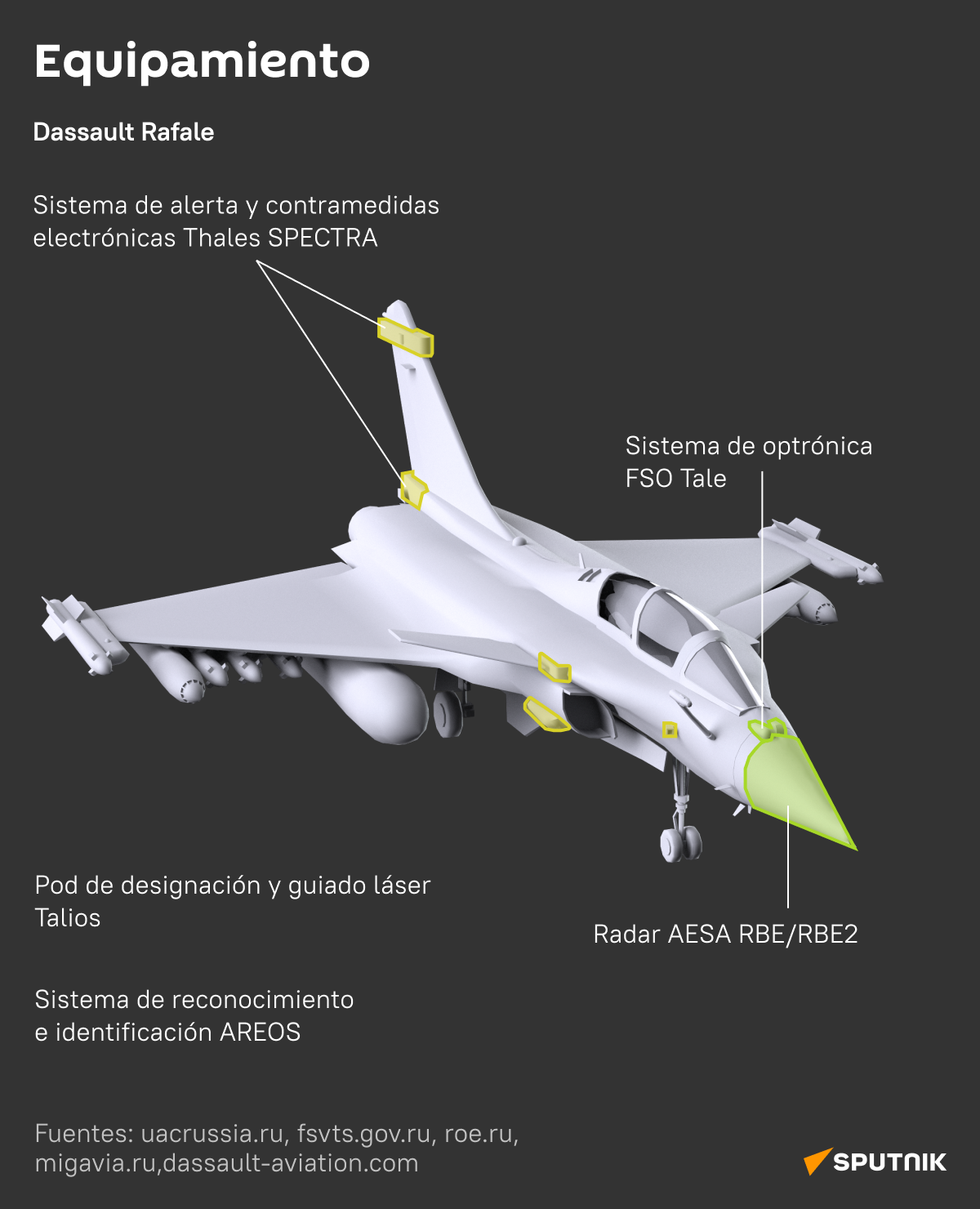 MiG-35 vs Dassault Rafale: los cazas ligeros de Rusia y Francia, al detalle
 - Sputnik Mundo