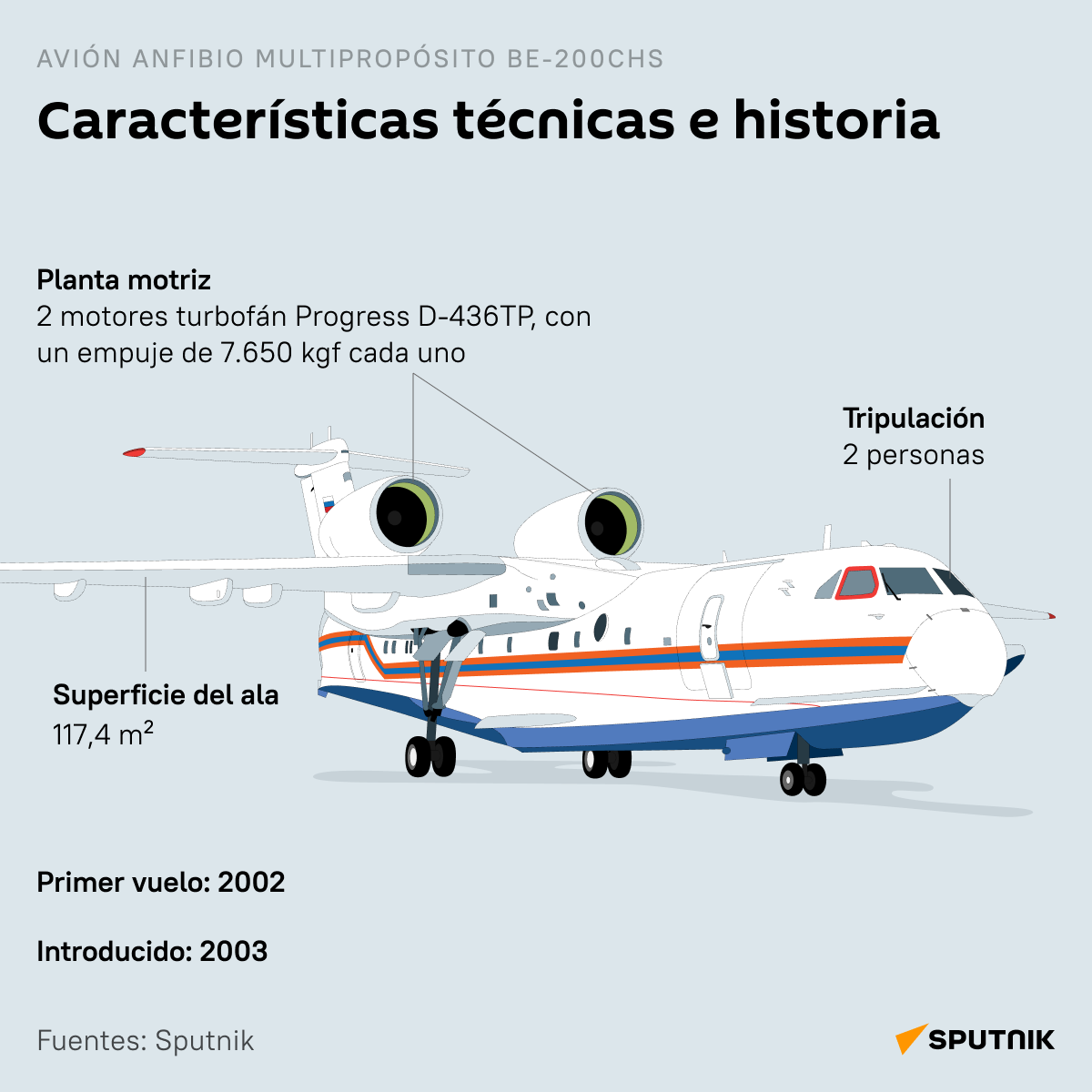 Be-200ChS, el avión ruso polivalente - Sputnik Mundo