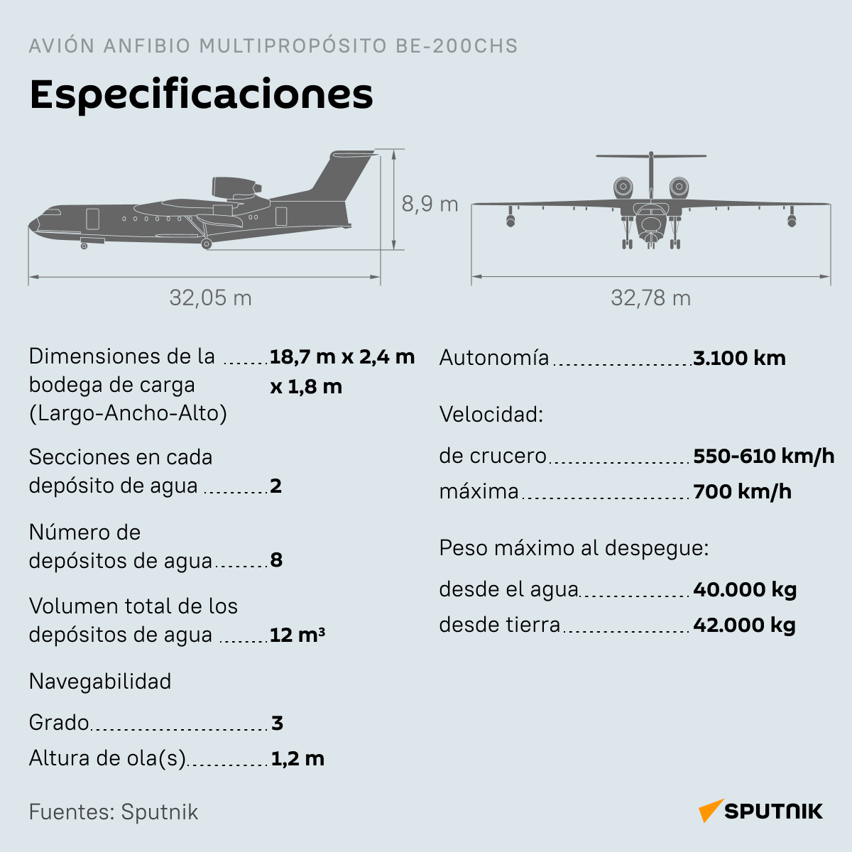 Be-200ChS, el avión ruso polivalente - Sputnik Mundo