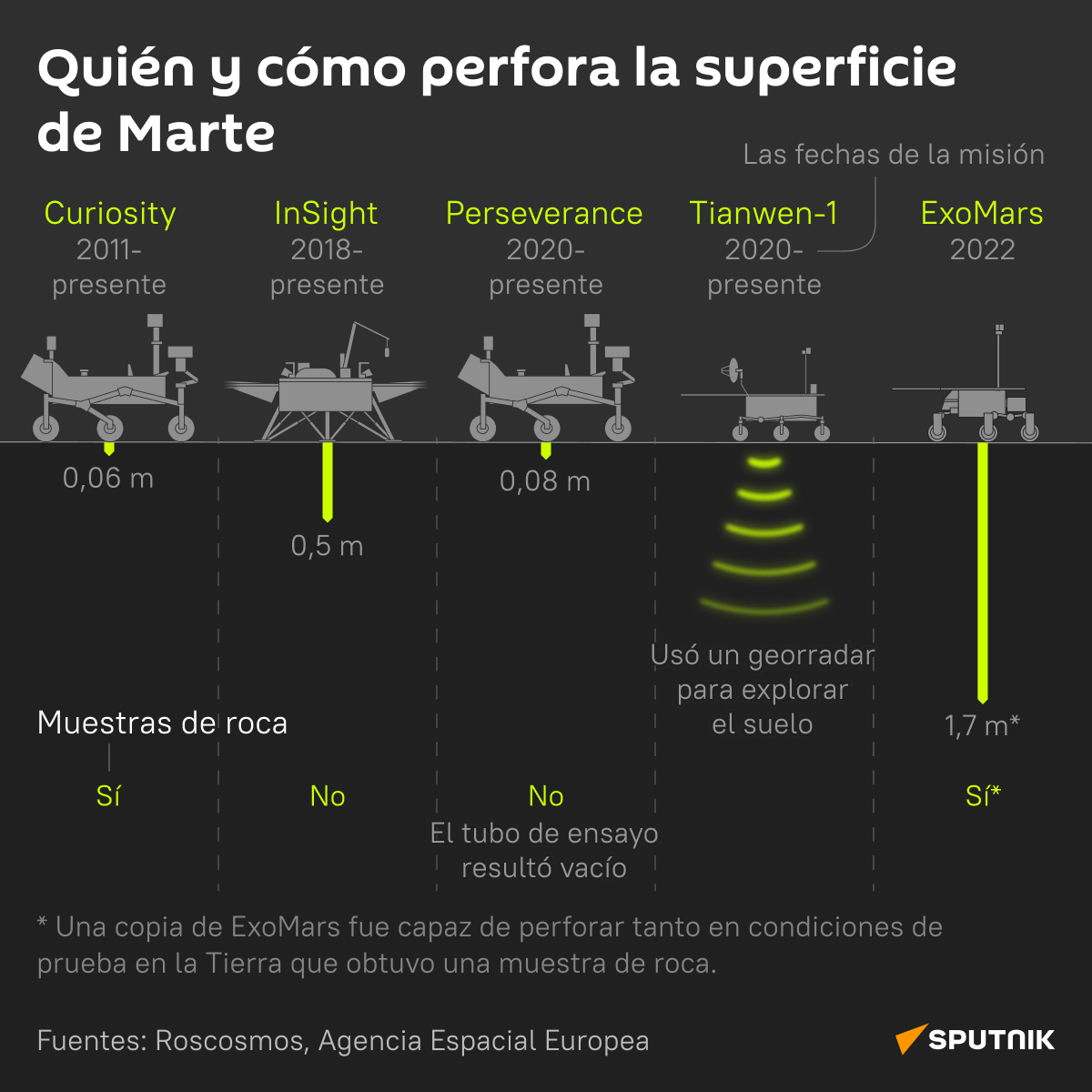 Quién y cómo perfora la superficie de Marte - Sputnik Mundo