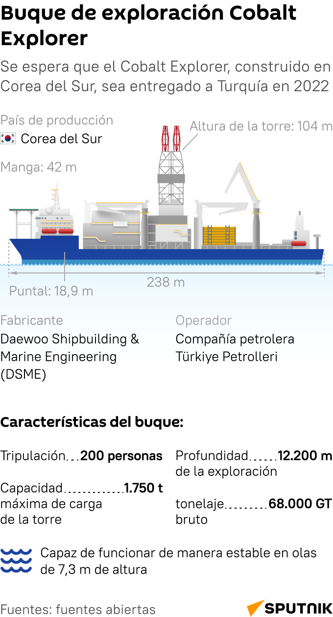 Cobalt Explorer (móvil) - Sputnik Mundo