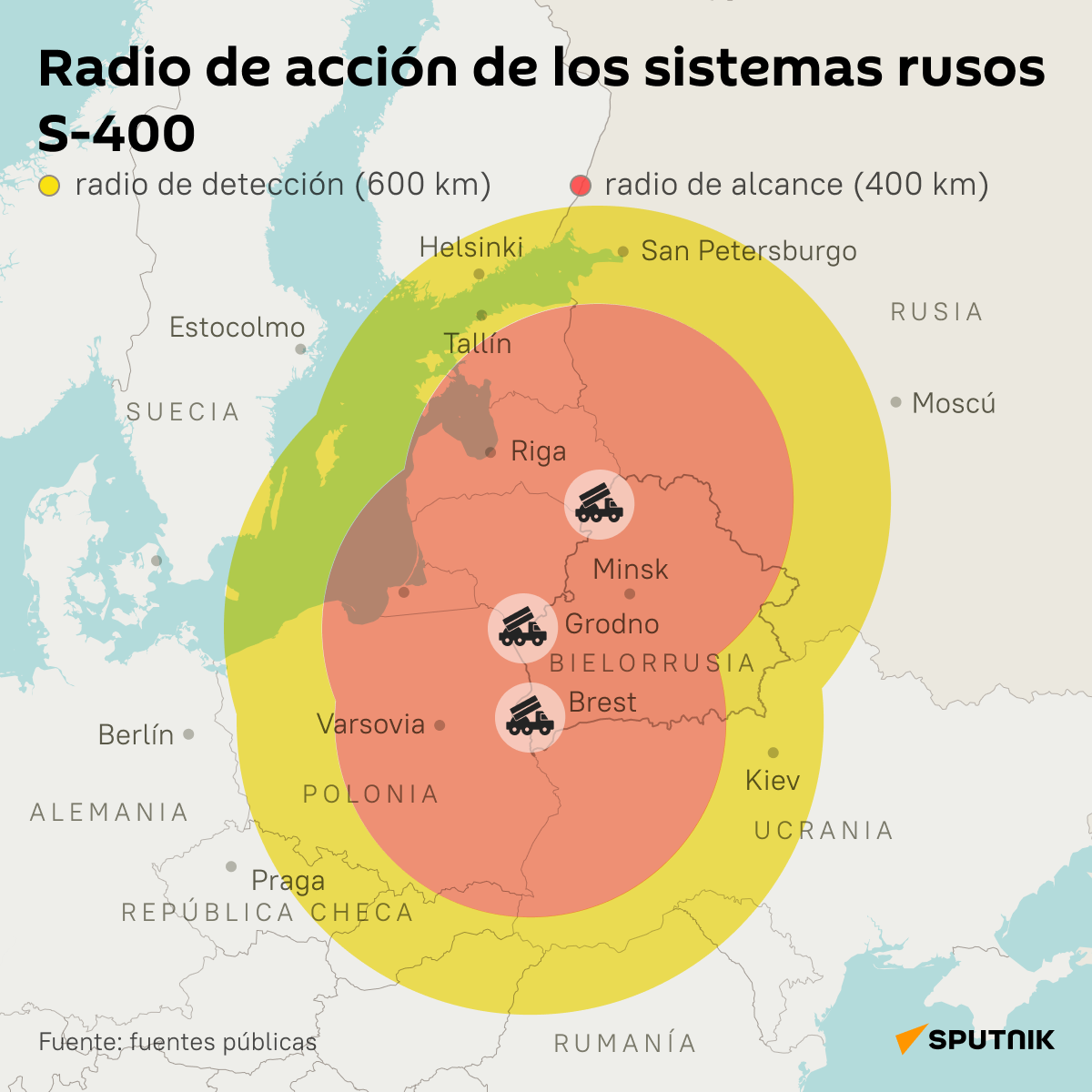 ¿Cómo los S-400 rusos protegerían el espacio aeéreo bielorruso? - Sputnik Mundo