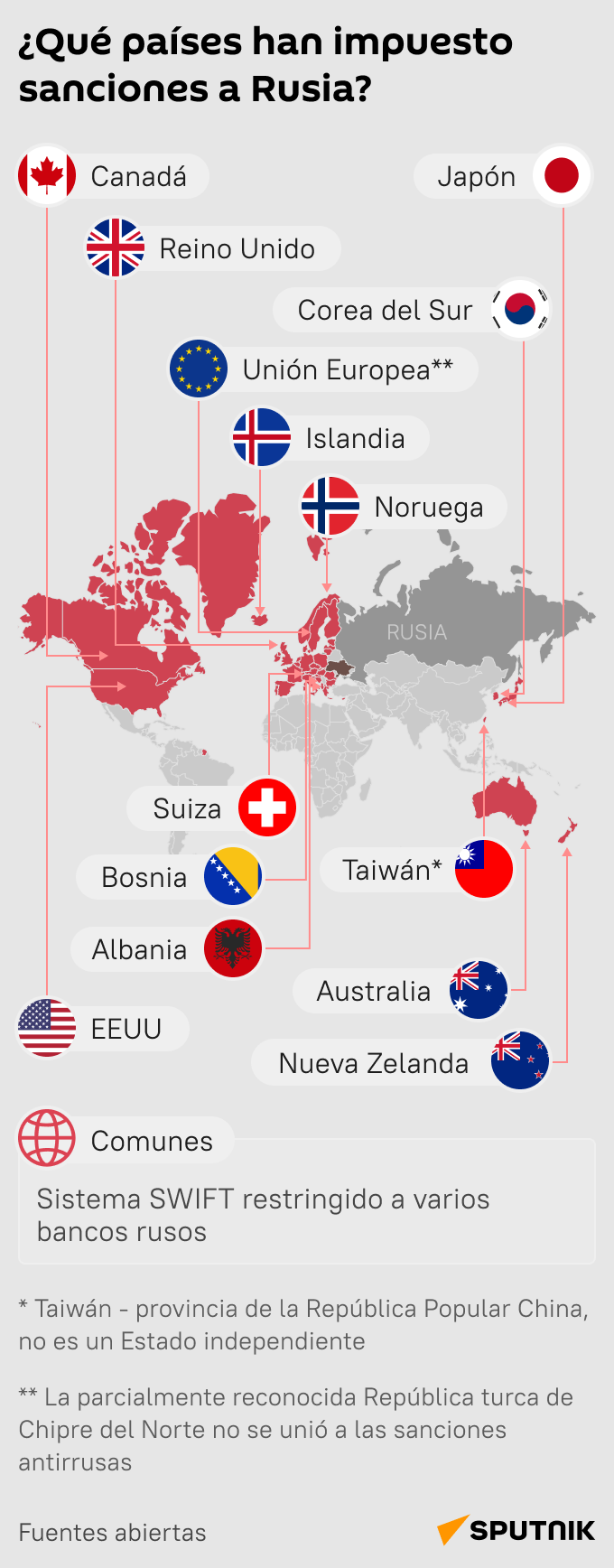 Los países que han impuesto sanciones a Rusia - Sputnik Mundo