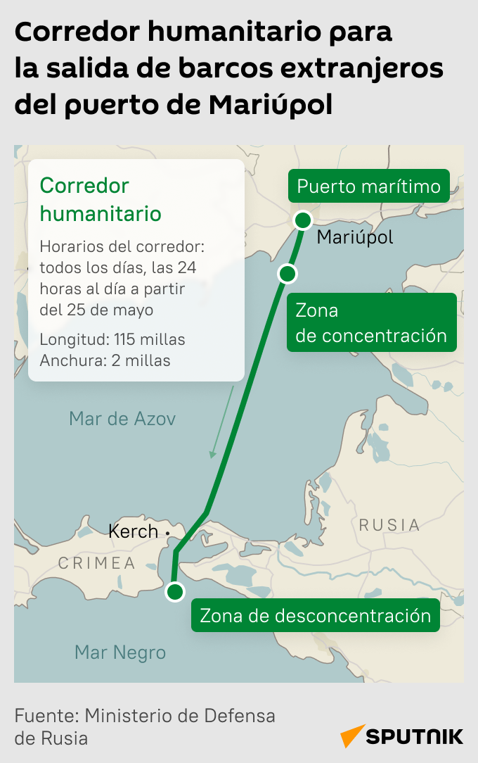 Corredor humanitario para la dalida de barcos extranjeros del puerto de Mariúpol - Sputnik Mundo