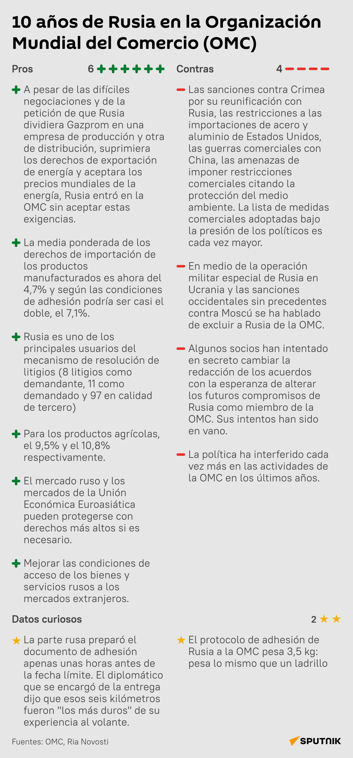 10 años de Rusia en la Organización Mundial del Comercio - Sputnik Mundo