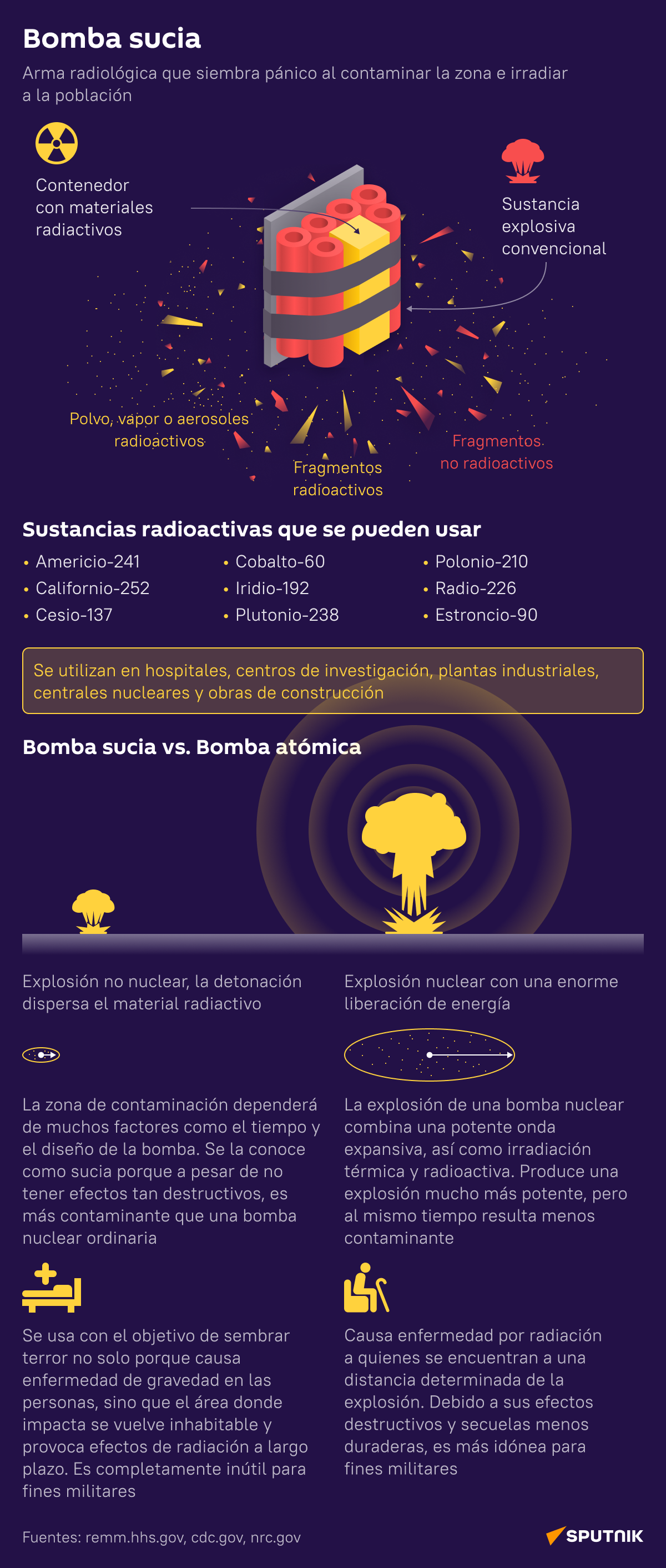 ¿Qué es una bomba sucia? - Sputnik Mundo