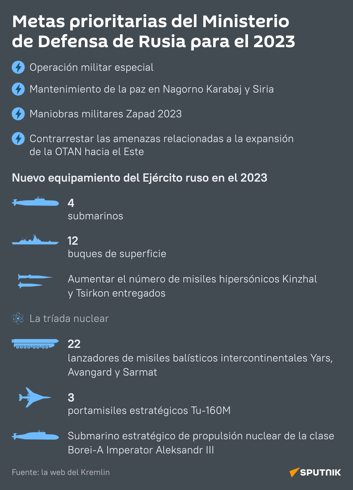 Metas prioritarias del Ministerio de Defensa de Rusia para el 2023 - Sputnik Mundo