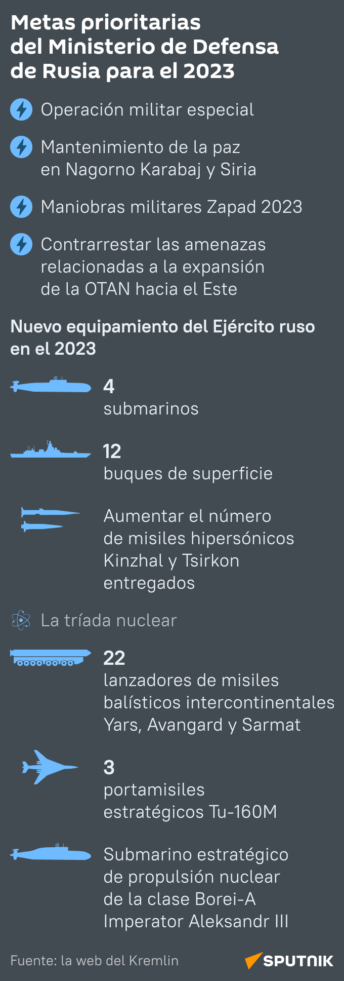 Metas prioritarias del Ministerio de Defensa de Rusia para el 2023 - Sputnik Mundo