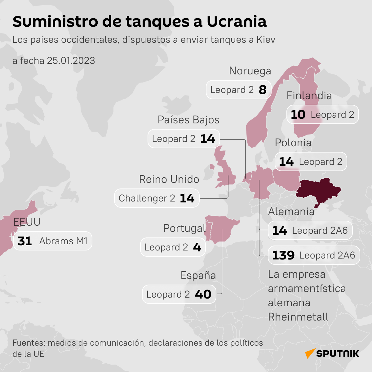 El suministro de tanques a Ucrania - Sputnik Mundo