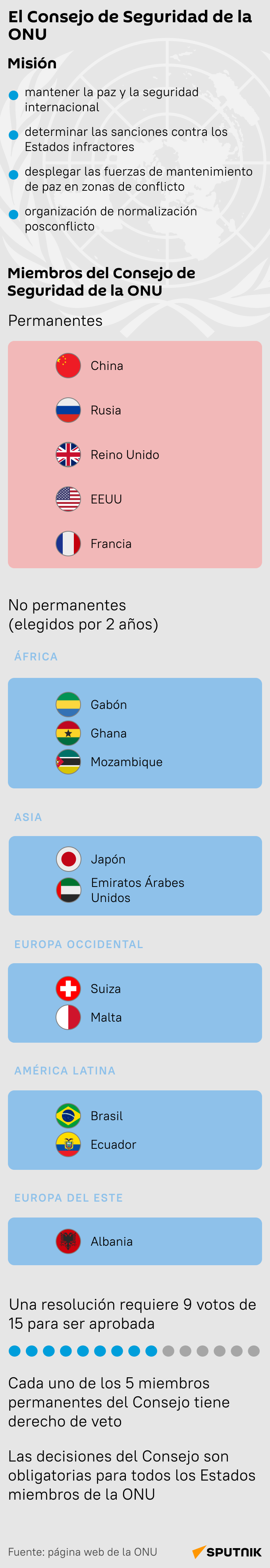 El Consejo de Seguridad de la ONU al detalle - Sputnik Mundo