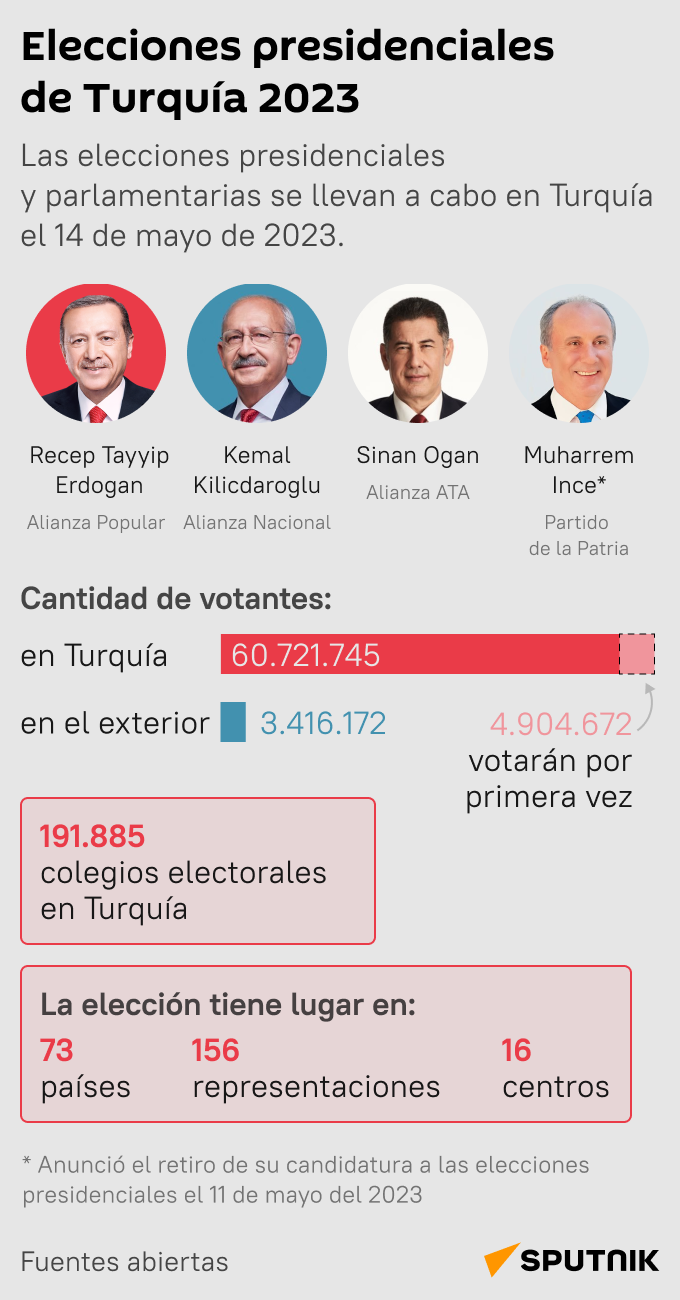 Elecciones presidenciales en Turquía 2023 - Sputnik Mundo