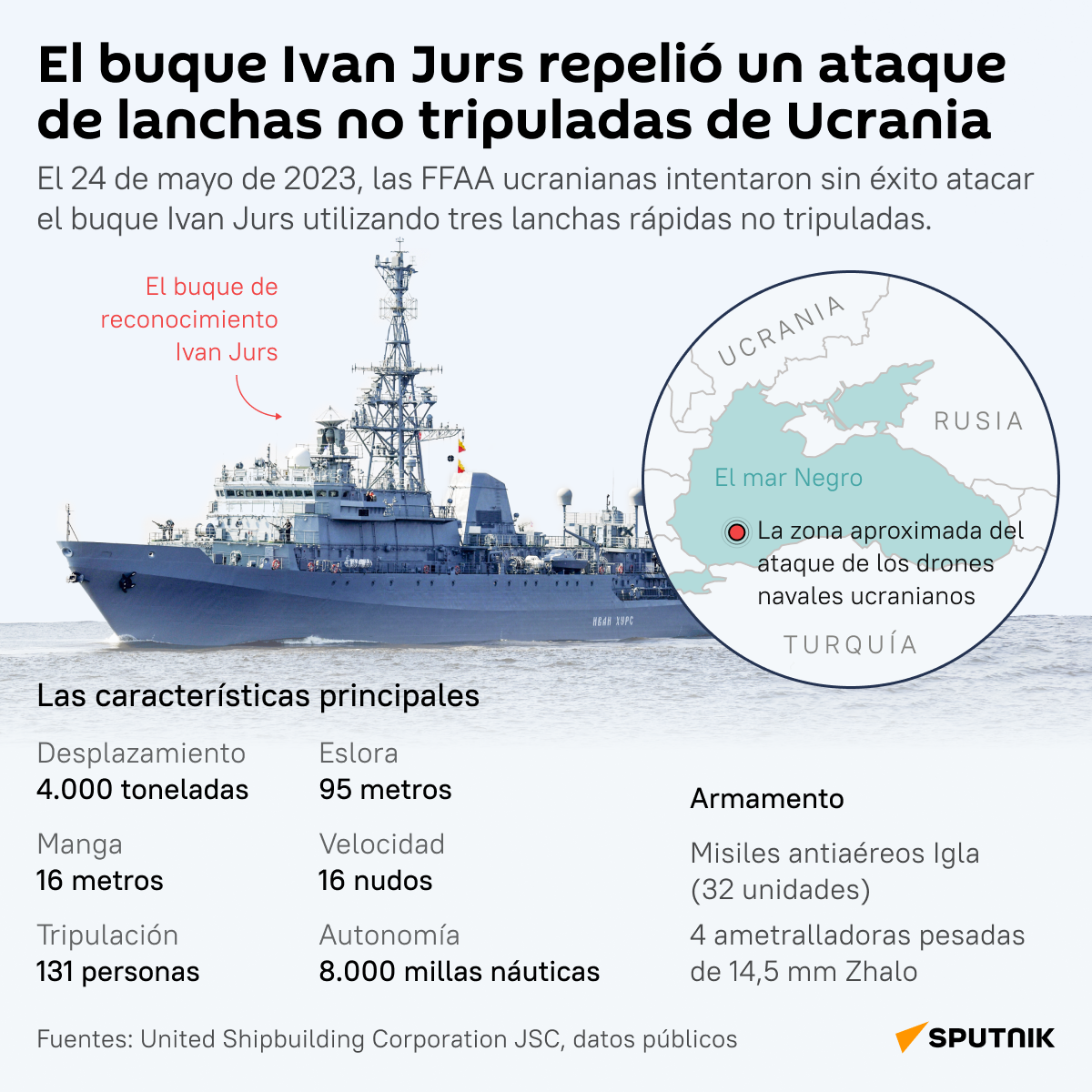 El barco militar ruso Iván Jurs repela ataque de lanchas-kamikazes ucranianas en el mar Negro - Sputnik Mundo