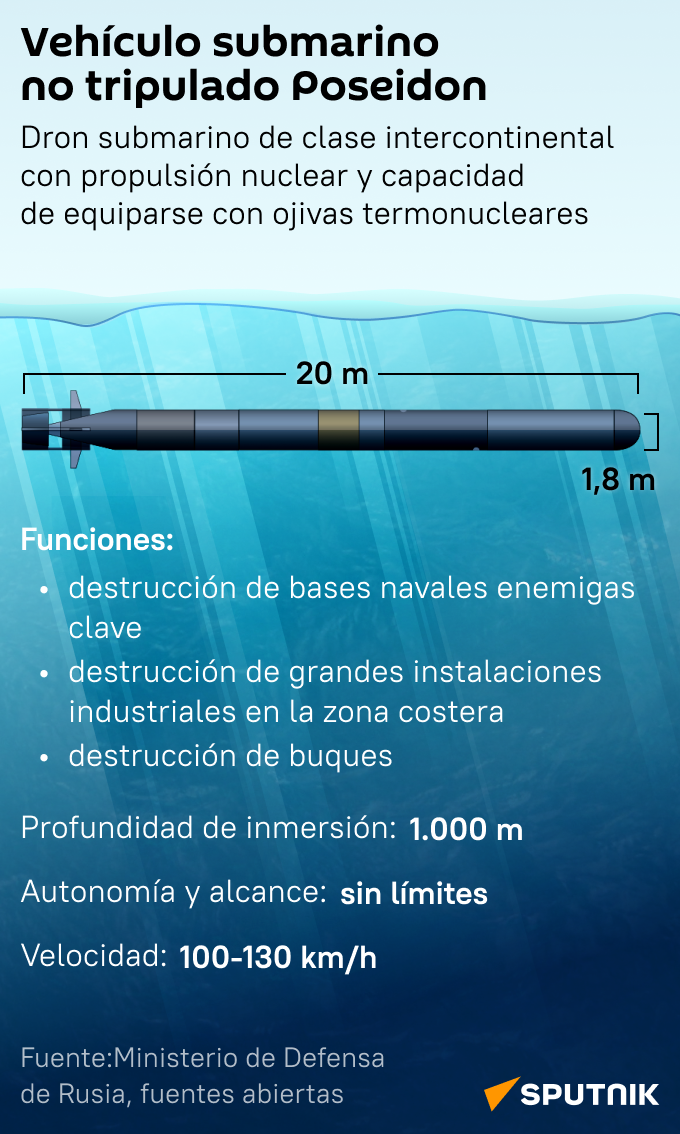 Vehículo submarino no tripulado Poseidon - Sputnik Mundo