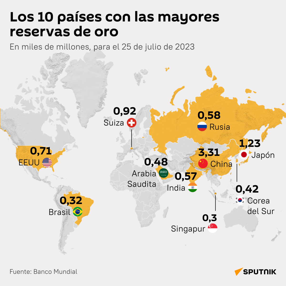 Los 10 países con las mayores reservas de oro - Sputnik Mundo