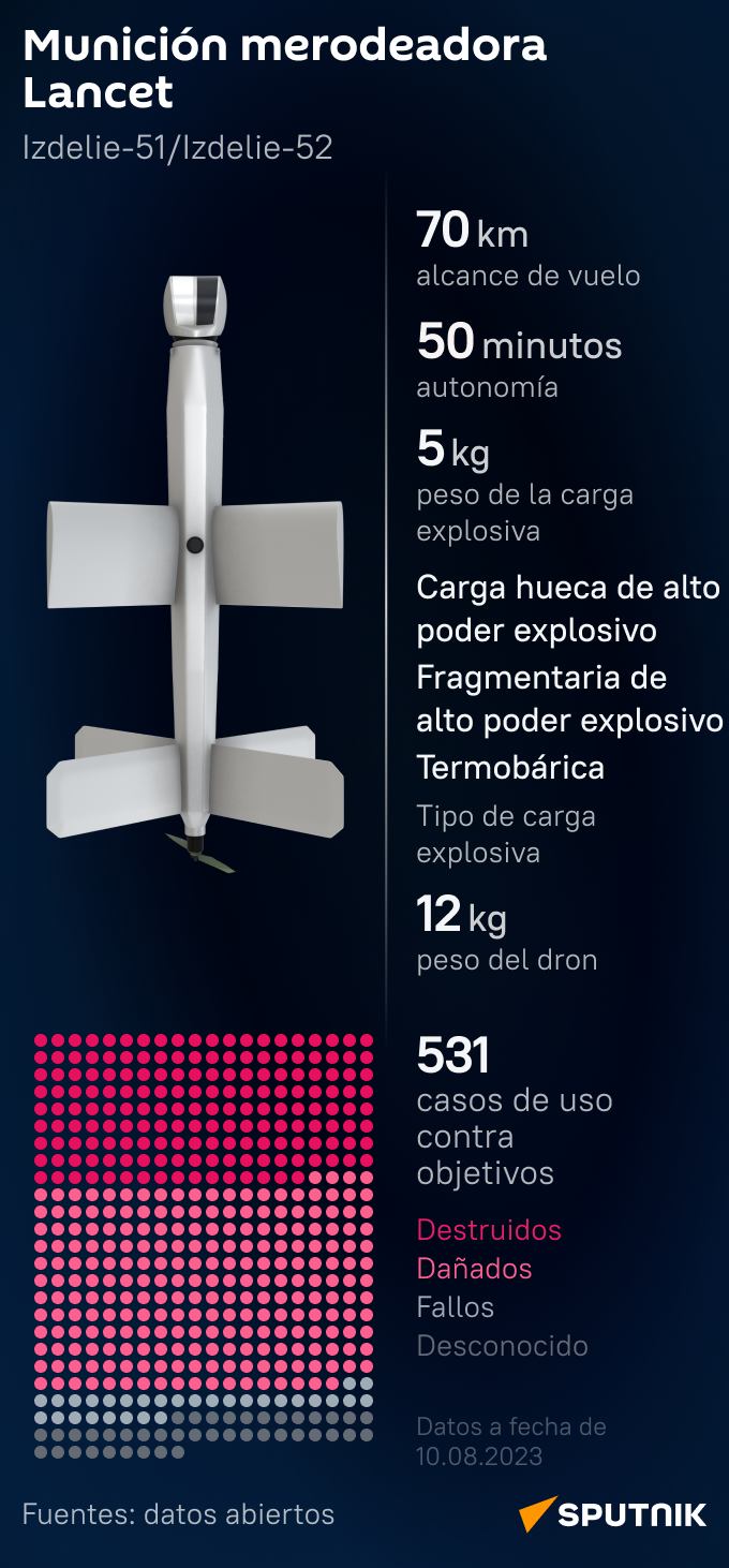 El dron-kamikaze ruso Lancet  - Sputnik Mundo