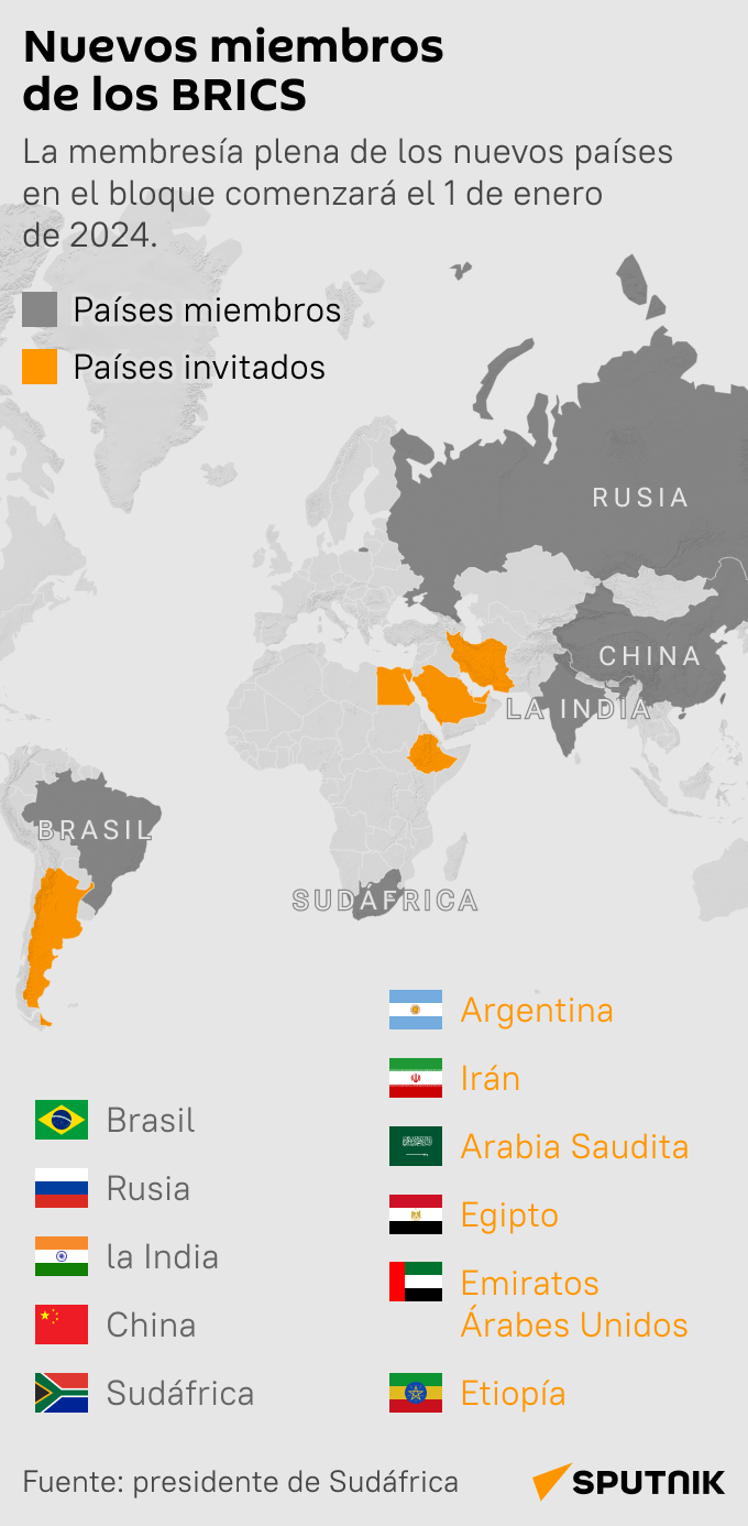 Luis Arce: Bolivia desde el inicio apostó por los BRICS como alternativa al bloque decadente - Sputnik Mundo