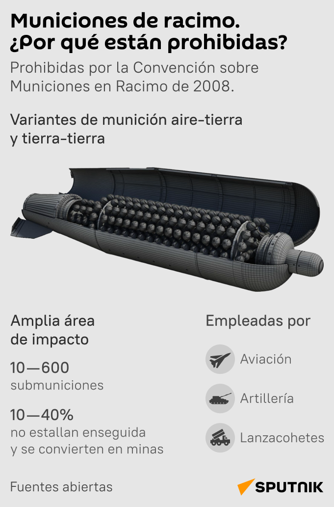 Municiones de racimo - Sputnik Mundo