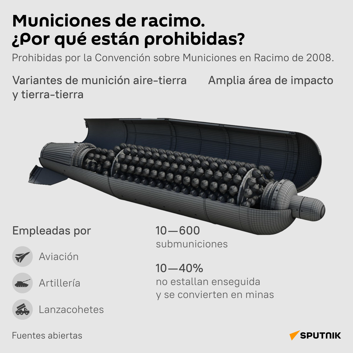 Municiones de racimo - Sputnik Mundo