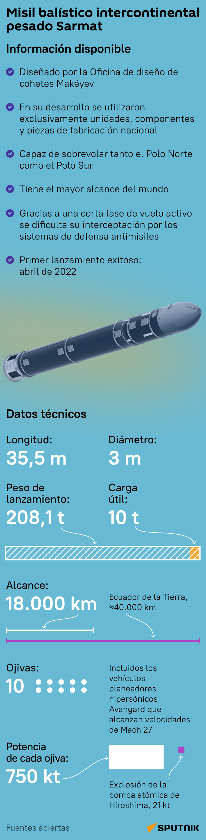 El sistema ruso de misiles estratégicos Sarmat - Sputnik Mundo