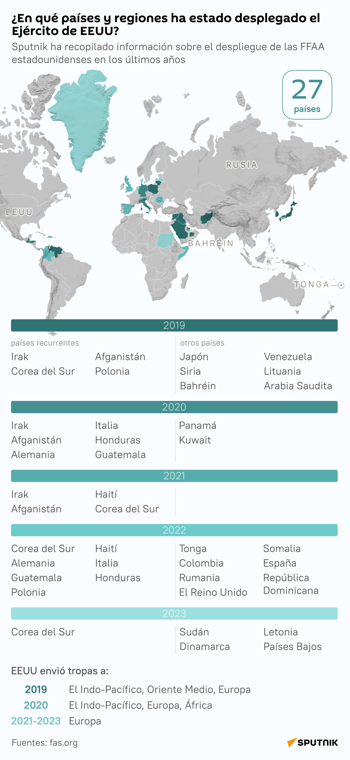 ¿En qué países y regiones ha estado desplegado el Ejército de EEUU? - Sputnik Mundo