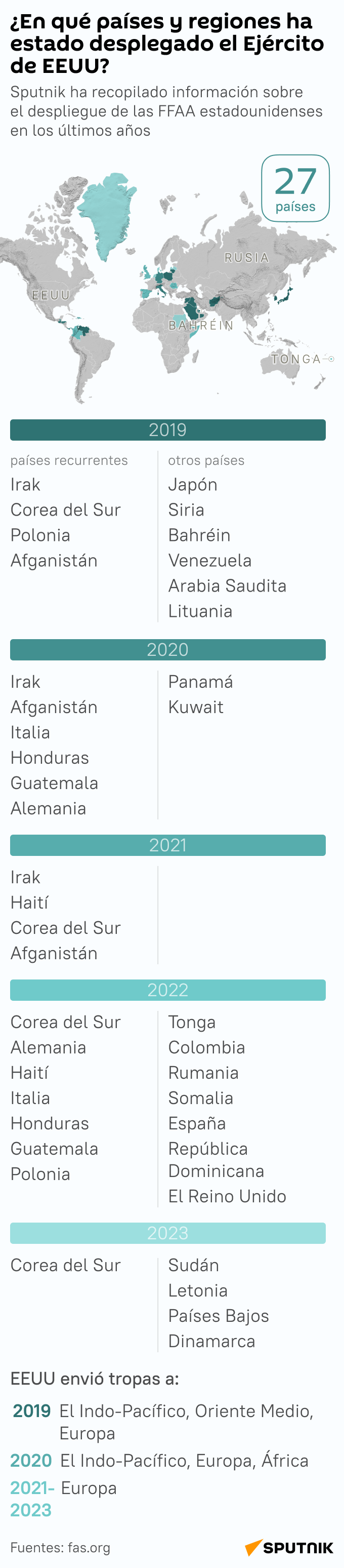 ¿En qué países y regiones ha estado desplegado el Ejército de EEUU? - Sputnik Mundo
