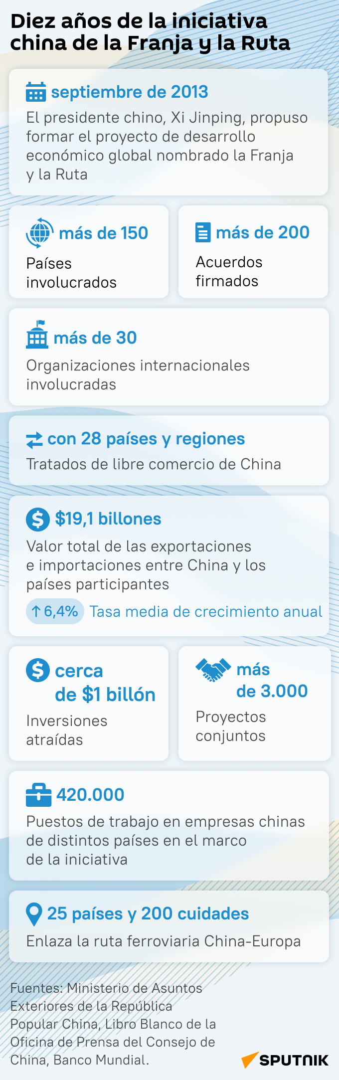 Diez años de la iniciativa china de la Franja y la Ruta - Sputnik Mundo