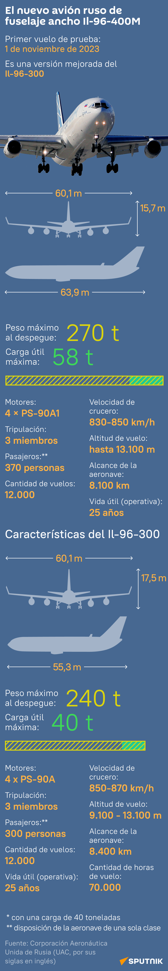 Las claves del nuevo avión ruso Il-96-400M - Sputnik Mundo