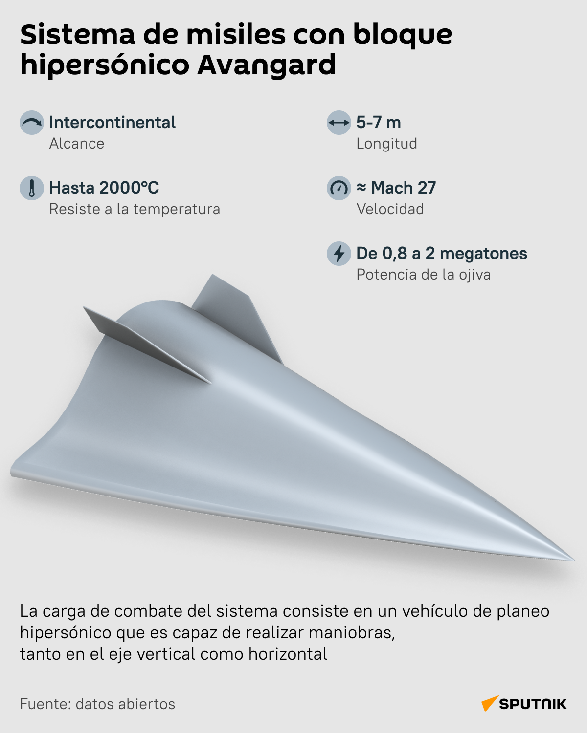 Sistema de misiles con bloque hipersónico Avangard - Sputnik Mundo