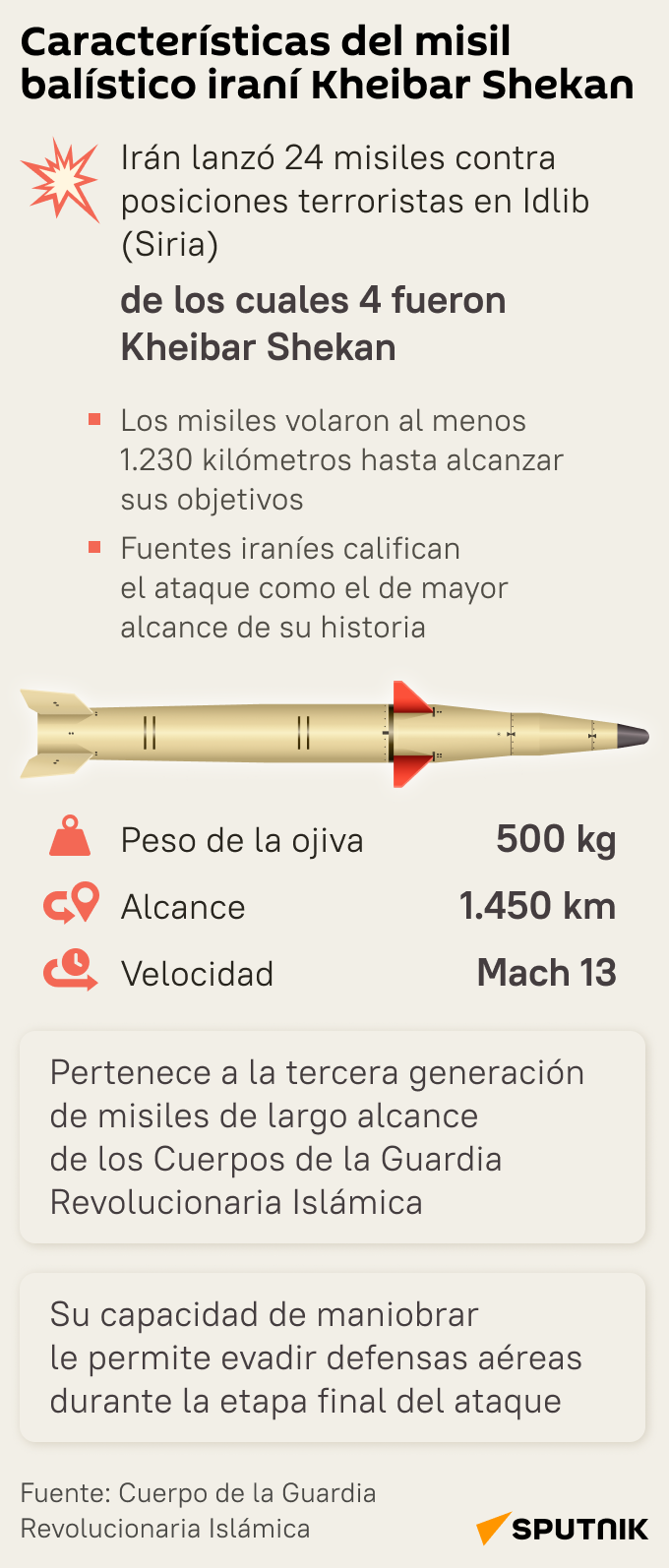 El misil balístico iraní Kheibar Shekan - Sputnik Mundo