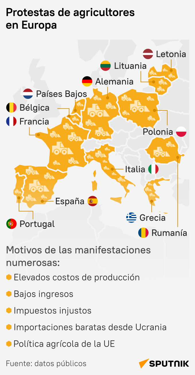 Protestas de agricultores en Europa - Sputnik Mundo