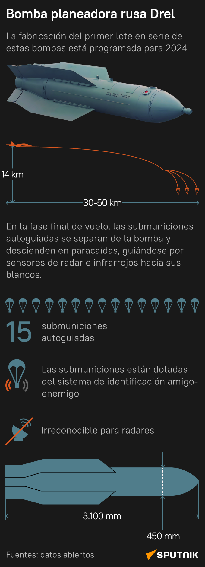 La 'perforadora rusa': la bomba planeadora Drel, al detalle - Sputnik Mundo