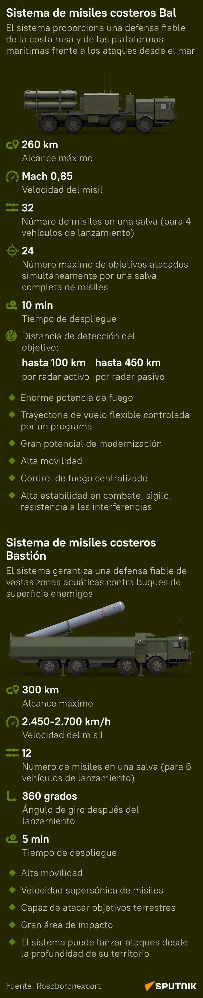 Conoce los sistemas de defensa costera rusos Bal y Bastión - Sputnik Mundo