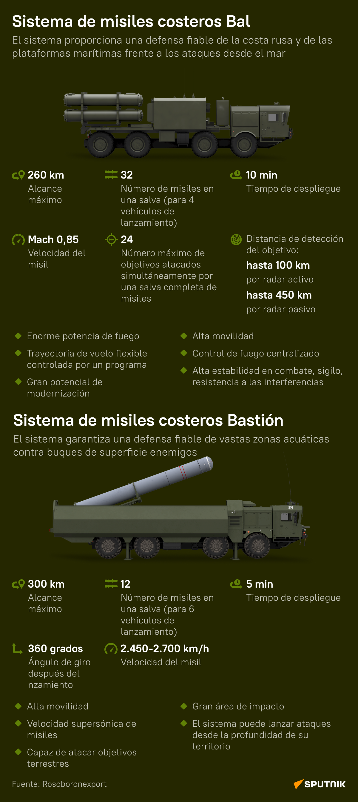 Conoce los sistemas de defensa costera rusos Bal y Bastión - Sputnik Mundo