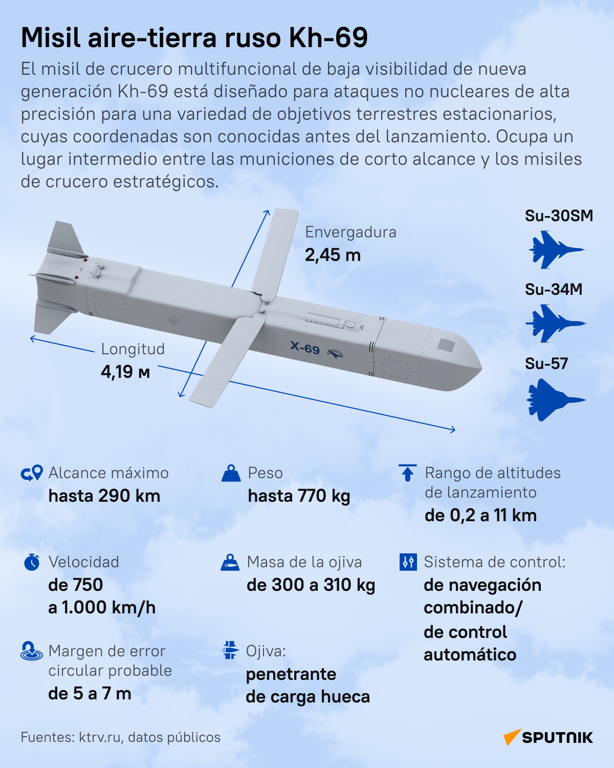 El misil aire-tierra ruso Kh-69 - Sputnik Mundo