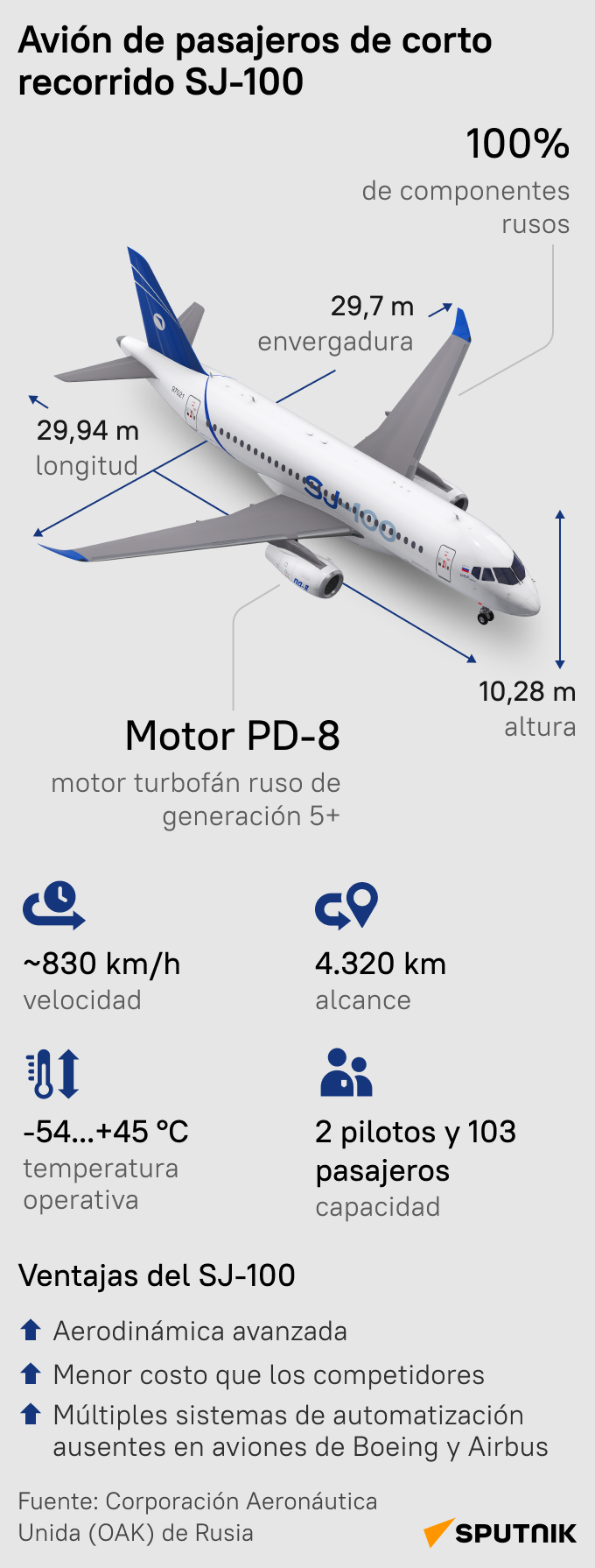 Así es el SJ-100, el avión de pasajeros ruso de corto recorrido - Sputnik Mundo