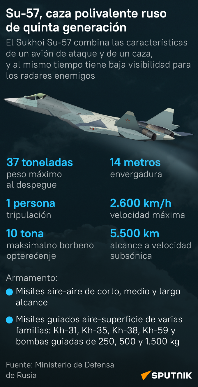 El caza polivalente ruso de quinta generación Su-57 - Sputnik Mundo