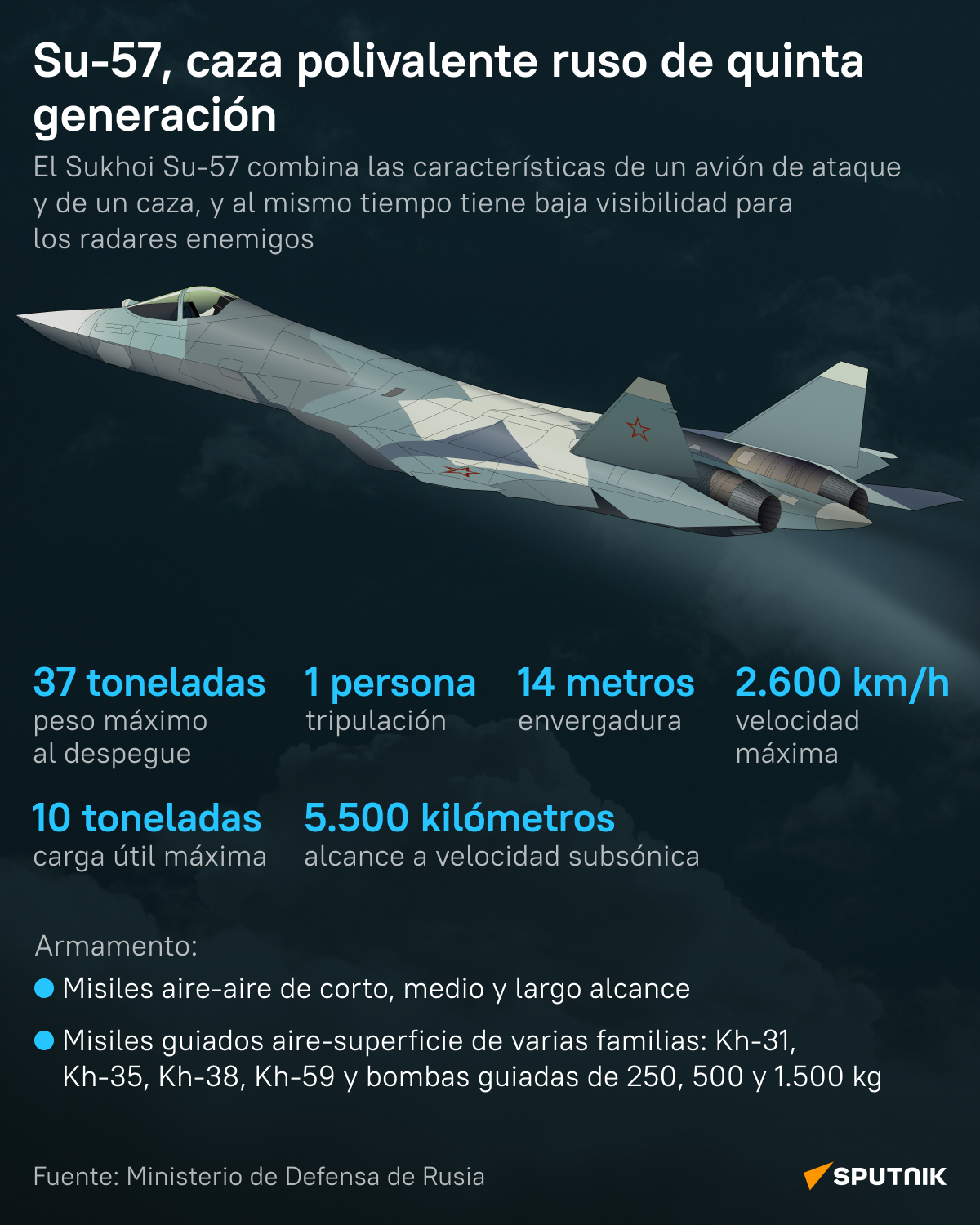 El caza polivalente ruso de quinta generación Su-57 - Sputnik Mundo