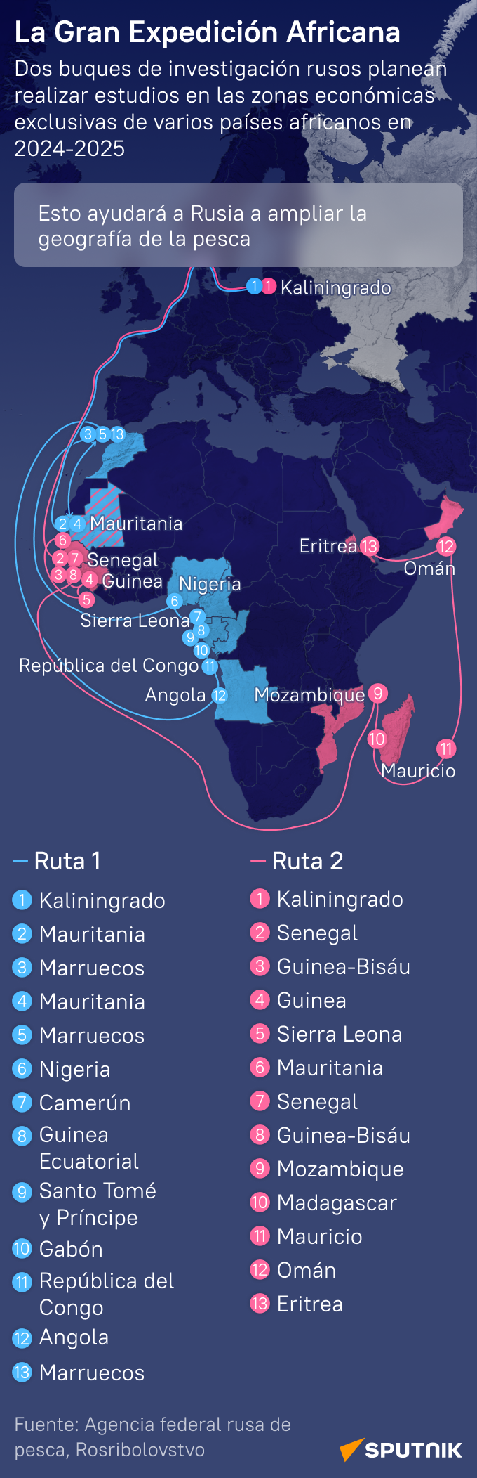 La Gran Expedición Africana de Rusia, al detalle - Sputnik Mundo