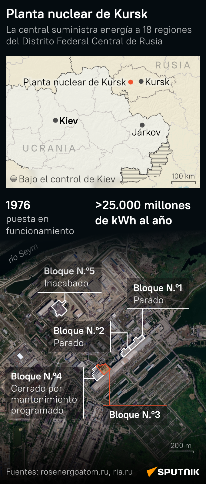 La planta nuclear de Kursk, al detalle - Sputnik Mundo