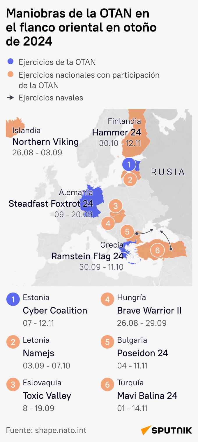 Ejercicios de la OTAN en el flanco oriental en otoño de 2024 - Sputnik Mundo