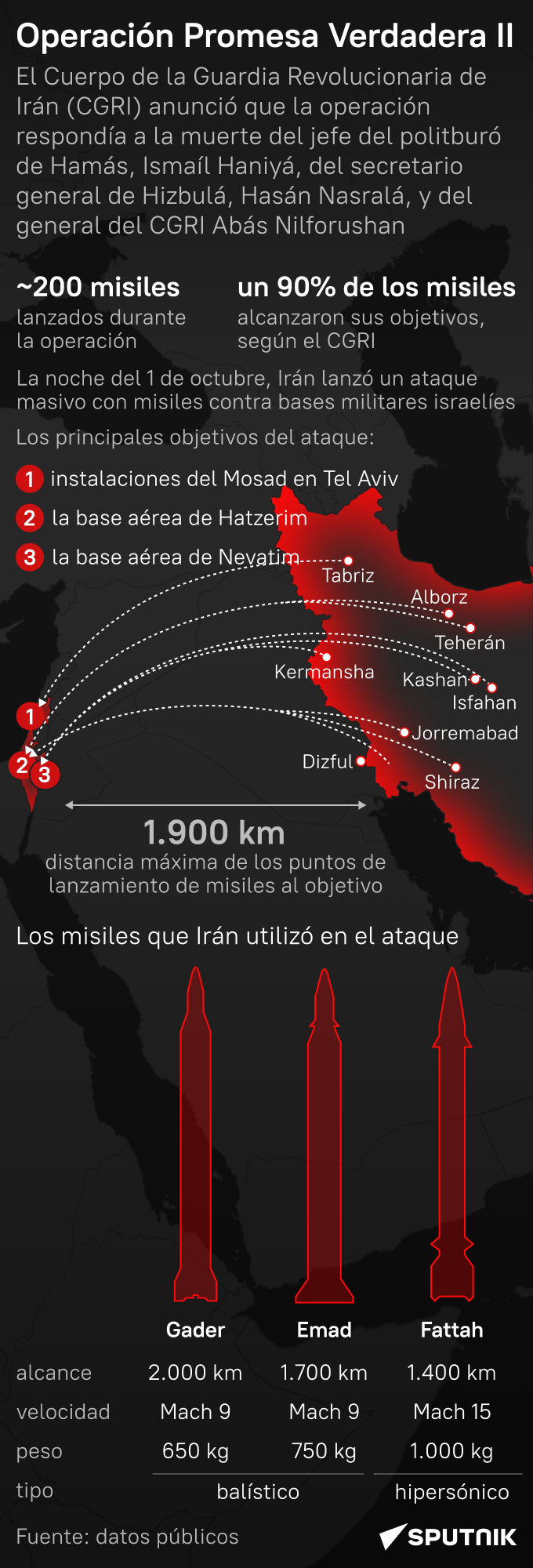 La Operación Promesa Verdadera II de Irán - Sputnik Mundo