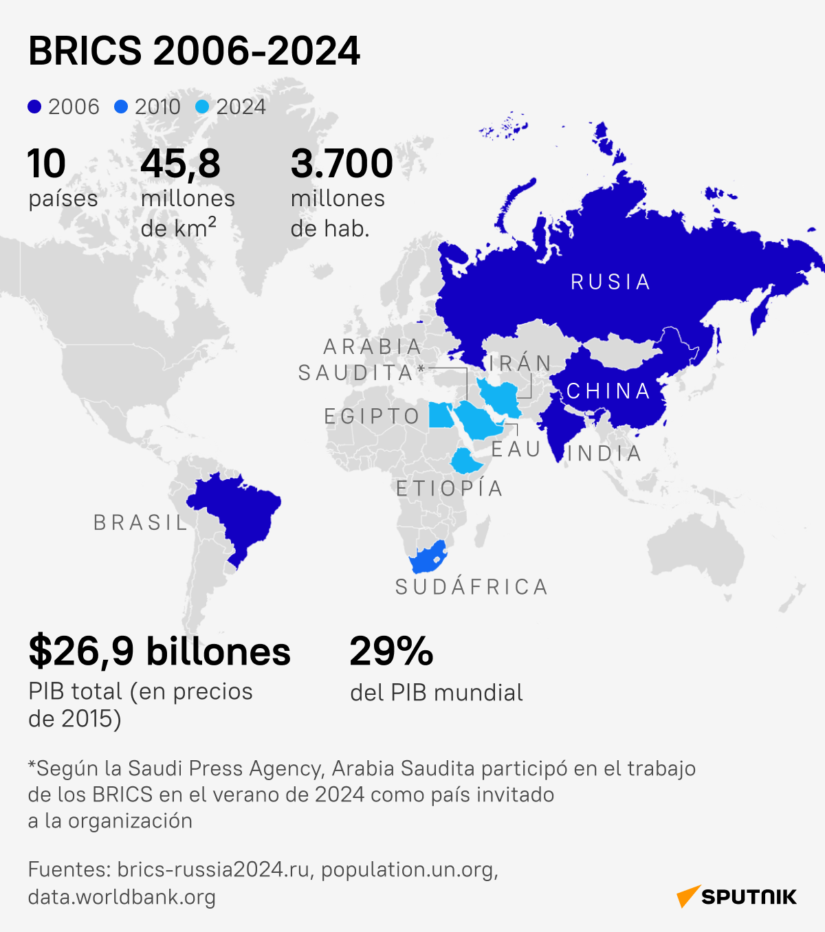 El tamaño y poder económico del BRICS - Sputnik Mundo