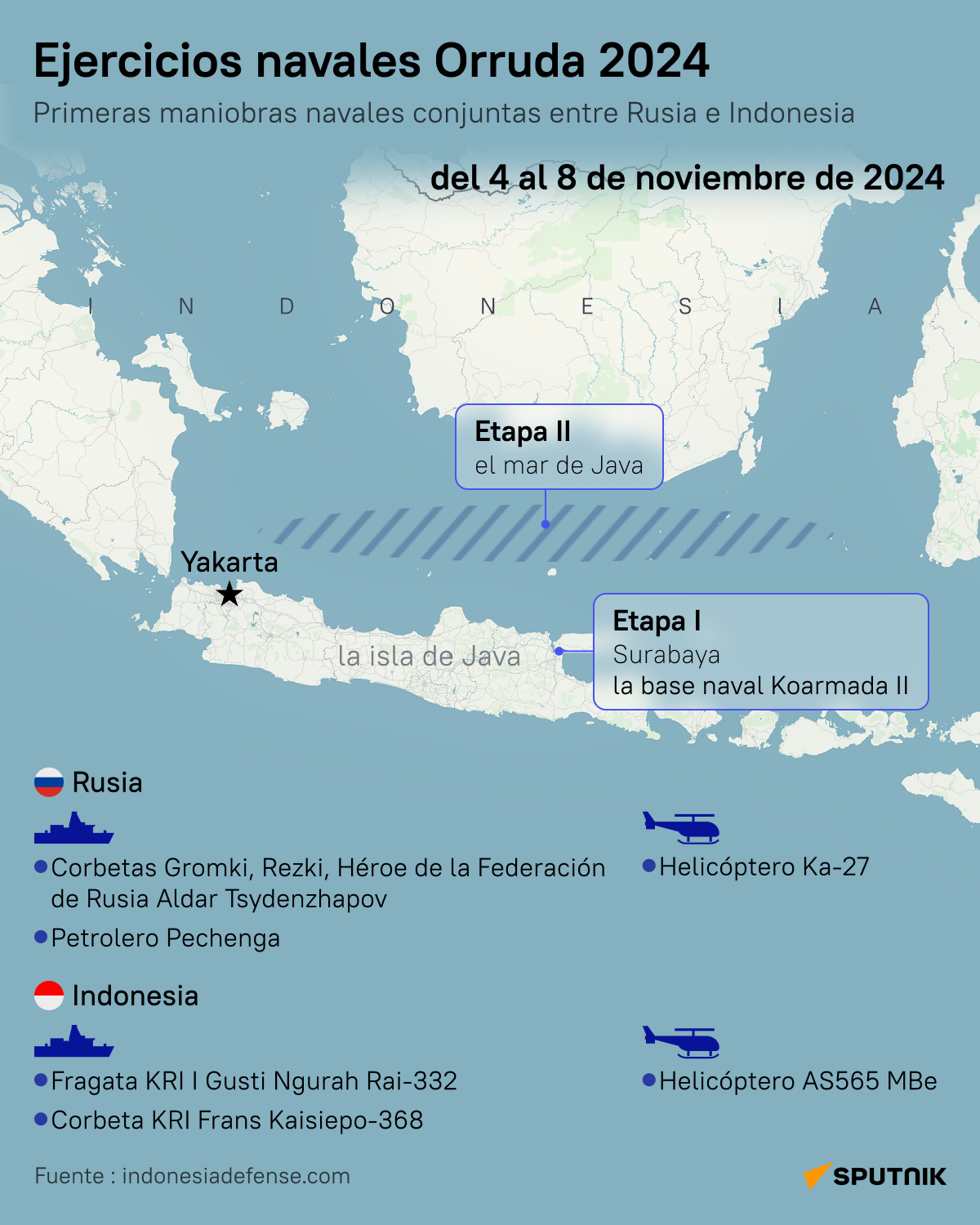 Maniobras conjuntas Orruda 2024 - Sputnik Mundo