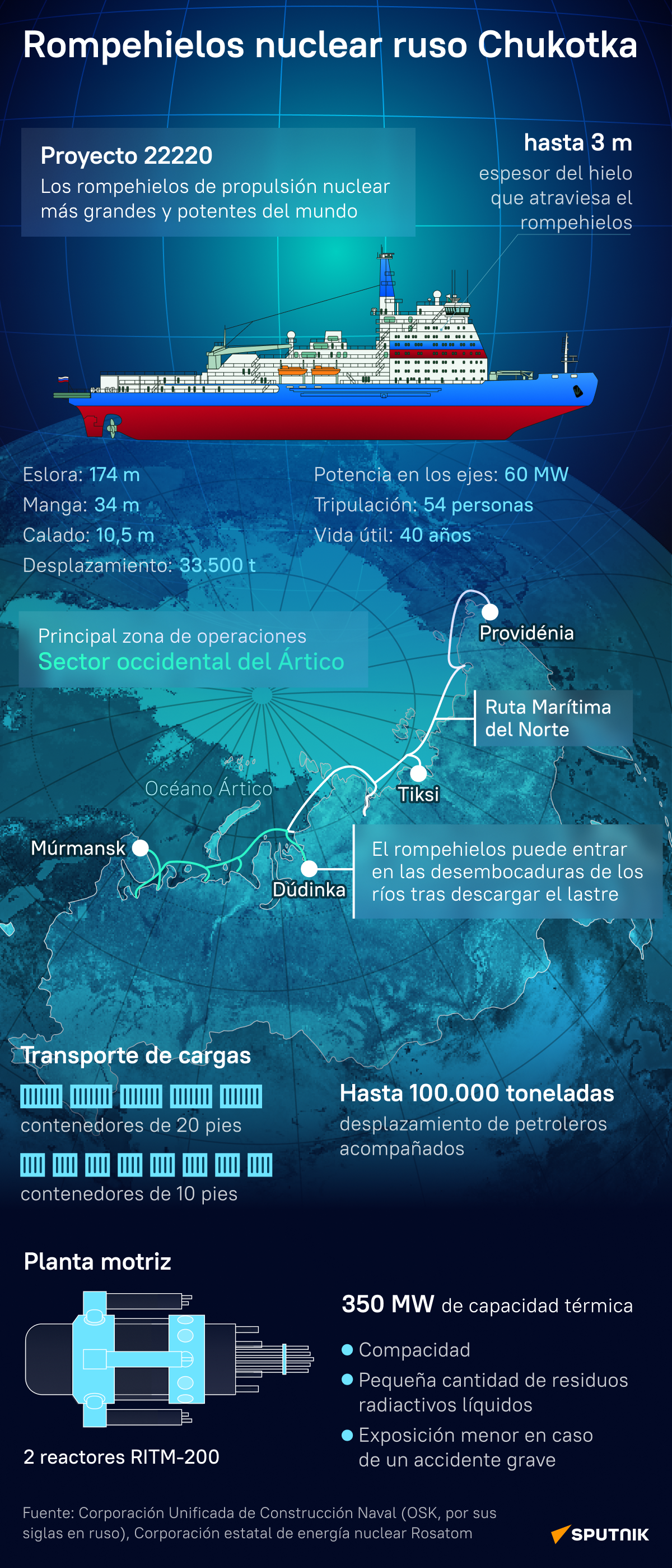 El gigante nuclear: el rompehielos ruso Chukotka, al detalle - Sputnik Mundo