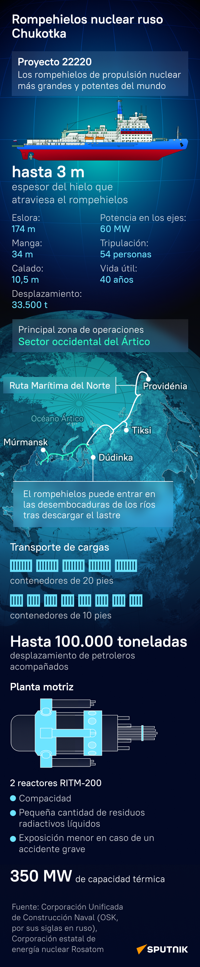 El gigante nuclear: el rompehielos ruso Chukotka, al detalle - Sputnik Mundo