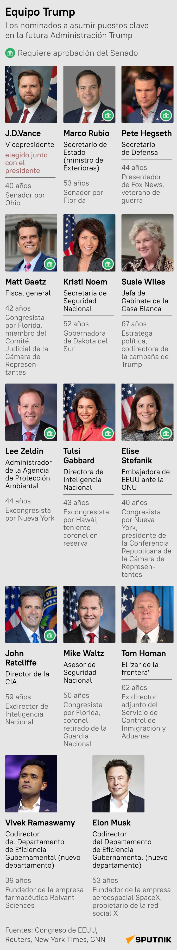 El futuro equipo de Donald Trump - Sputnik Mundo