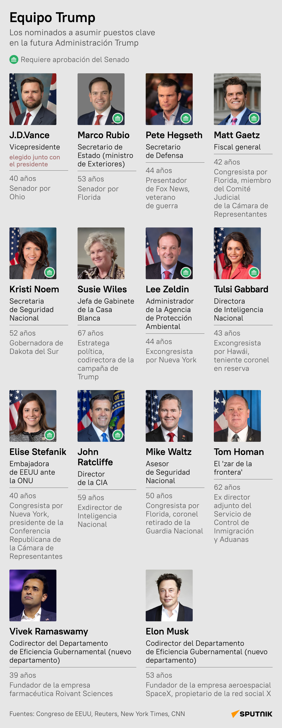 El futuro equipo de Donald Trump - Sputnik Mundo