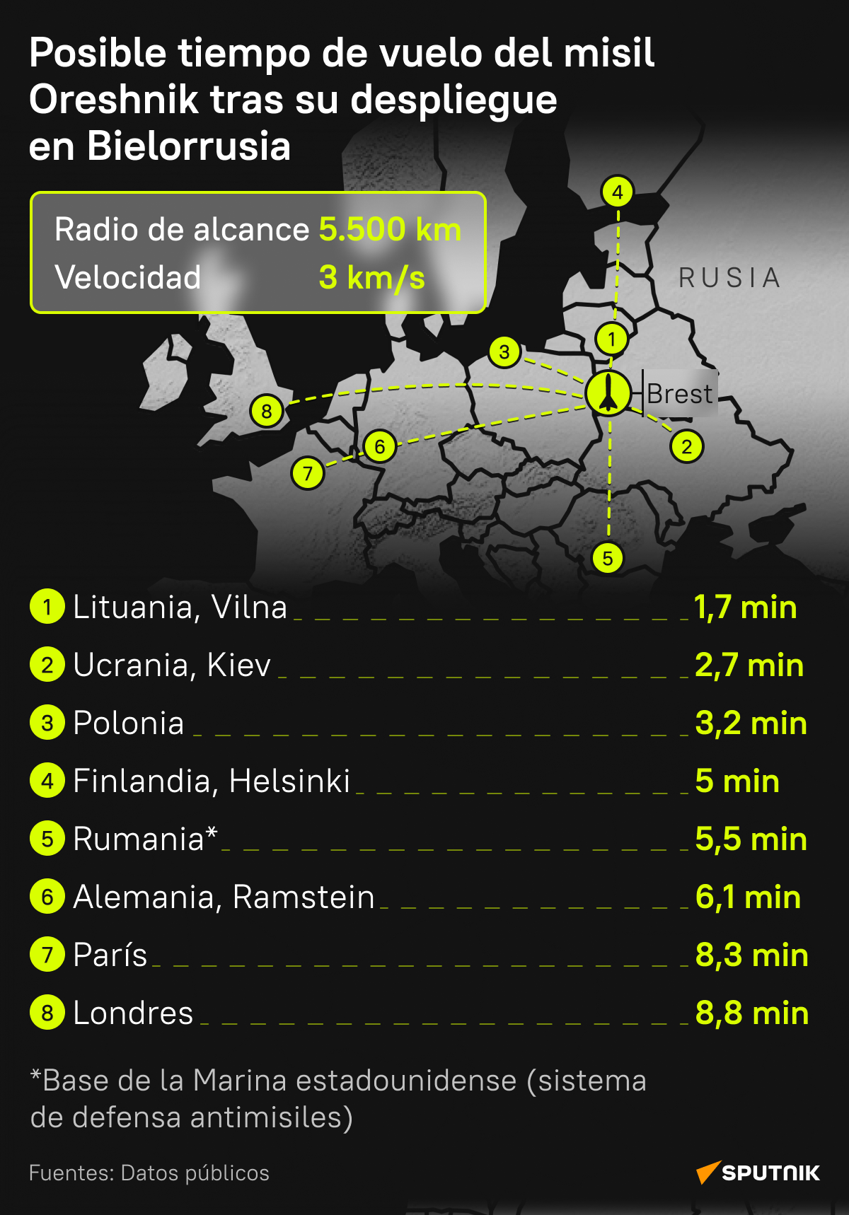 Posible tiempo de vuelo del misil Oreshnik si el sistema se despliega en Bielorrusia - Sputnik Mundo